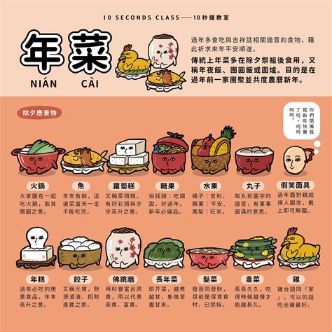 過年必吃|台灣人過年吃什麼？過年年菜、食物吉祥話統整懶人包